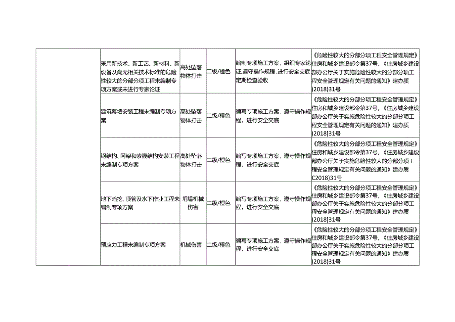 施工风险防范措施.docx_第2页