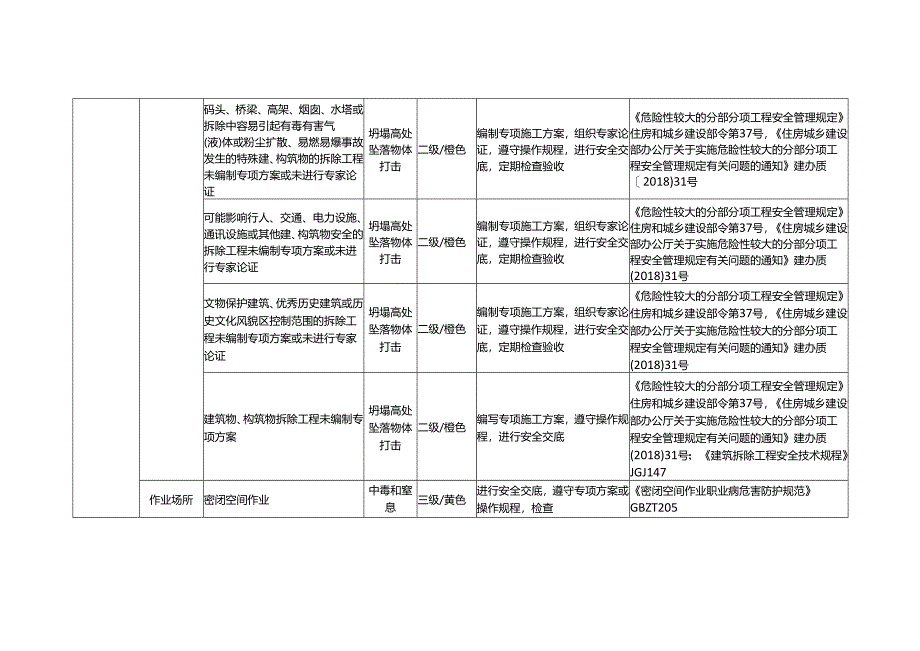 施工风险防范措施.docx_第3页