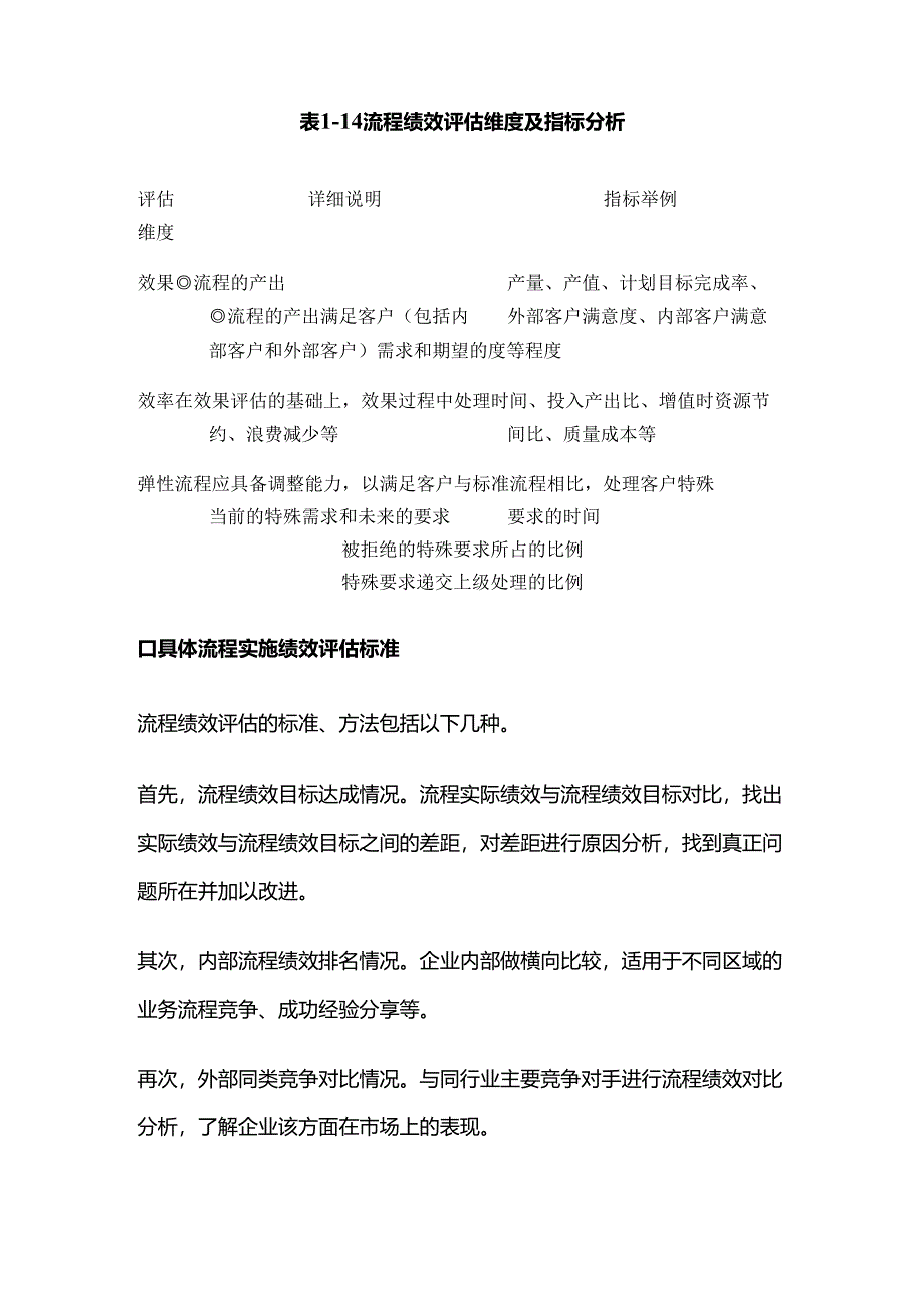 开展针对性流程检查全套.docx_第3页