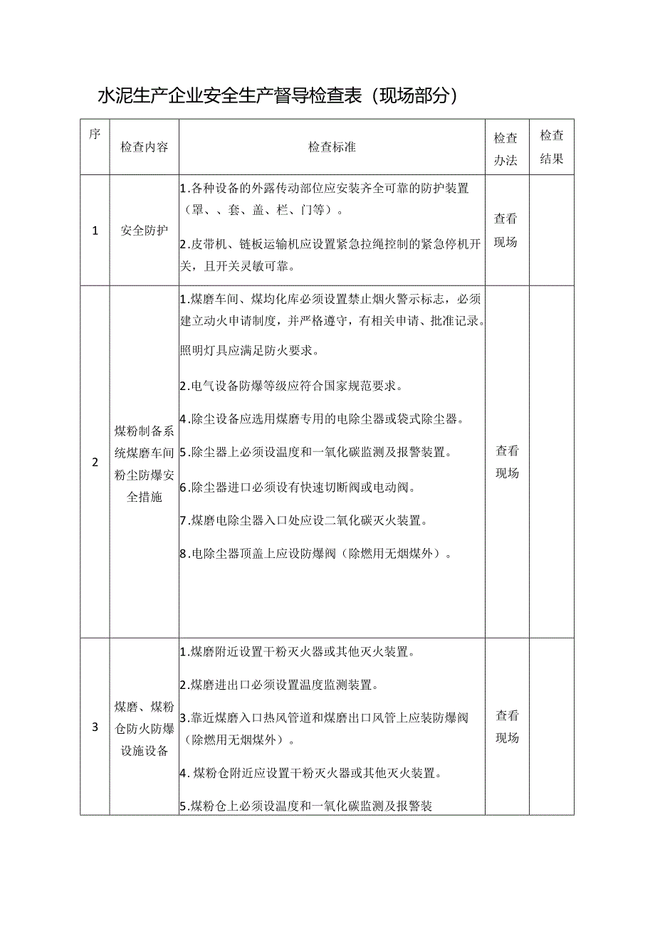 水泥生产企业安全生产督导检查表模板.docx_第1页