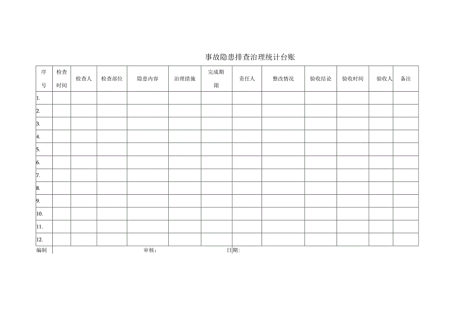 隐患排查治理统计台帐模板.docx_第2页