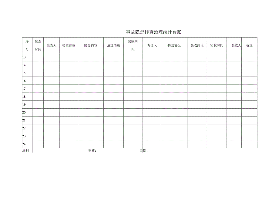 隐患排查治理统计台帐模板.docx_第3页