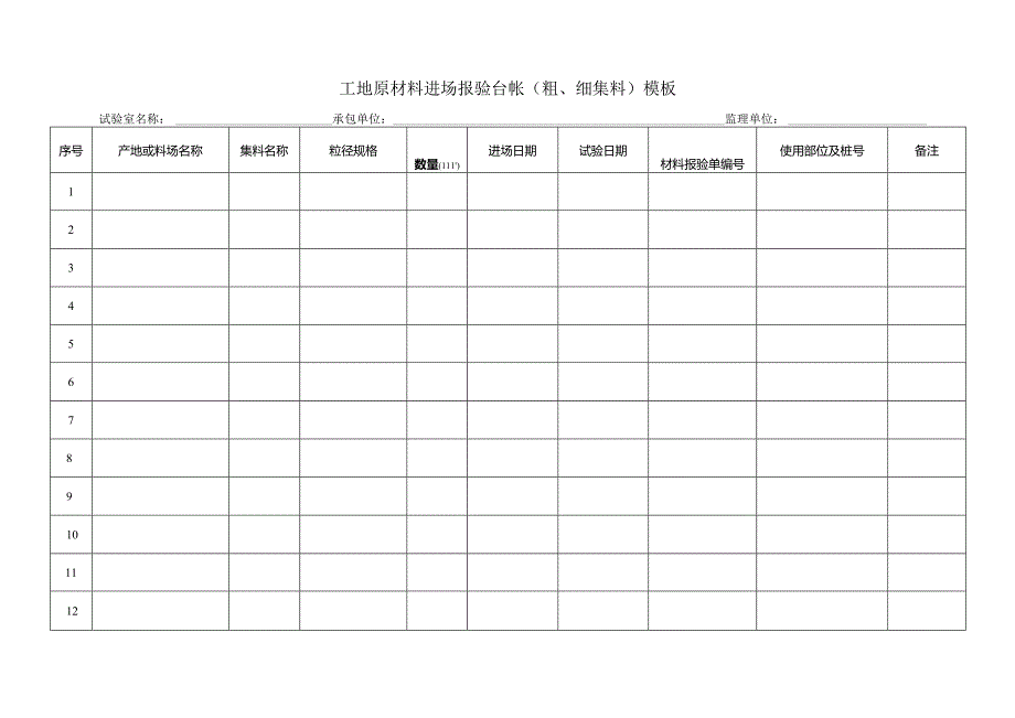 工地原材料进场报验台帐（粗、细集料）模板.docx_第1页