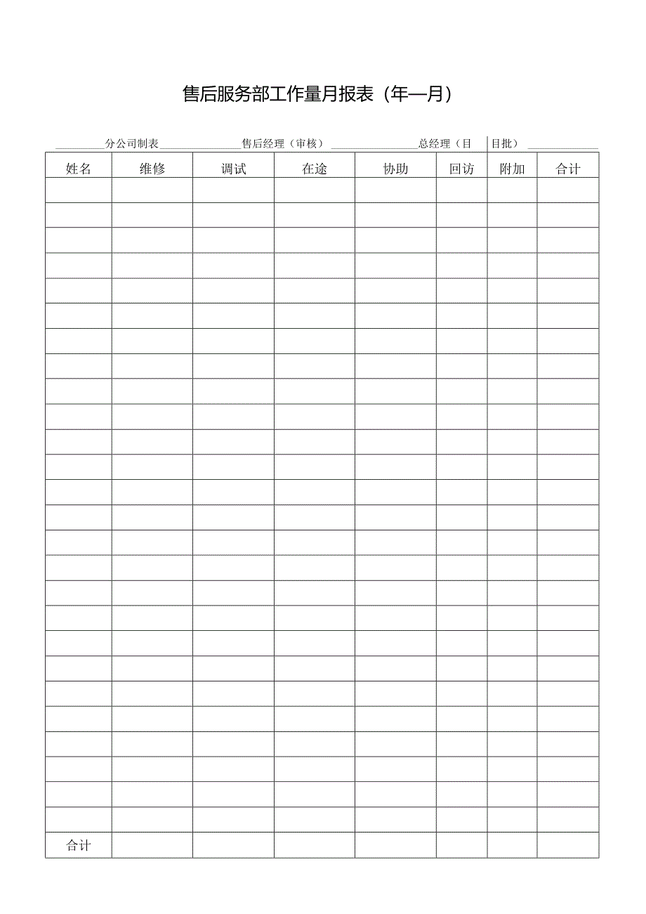 售后服务部工作量月报表.docx_第1页