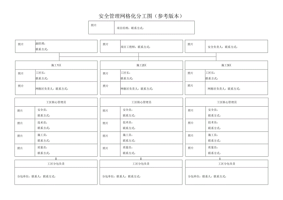 安全管理网格化分工图（参考版本）.docx_第1页