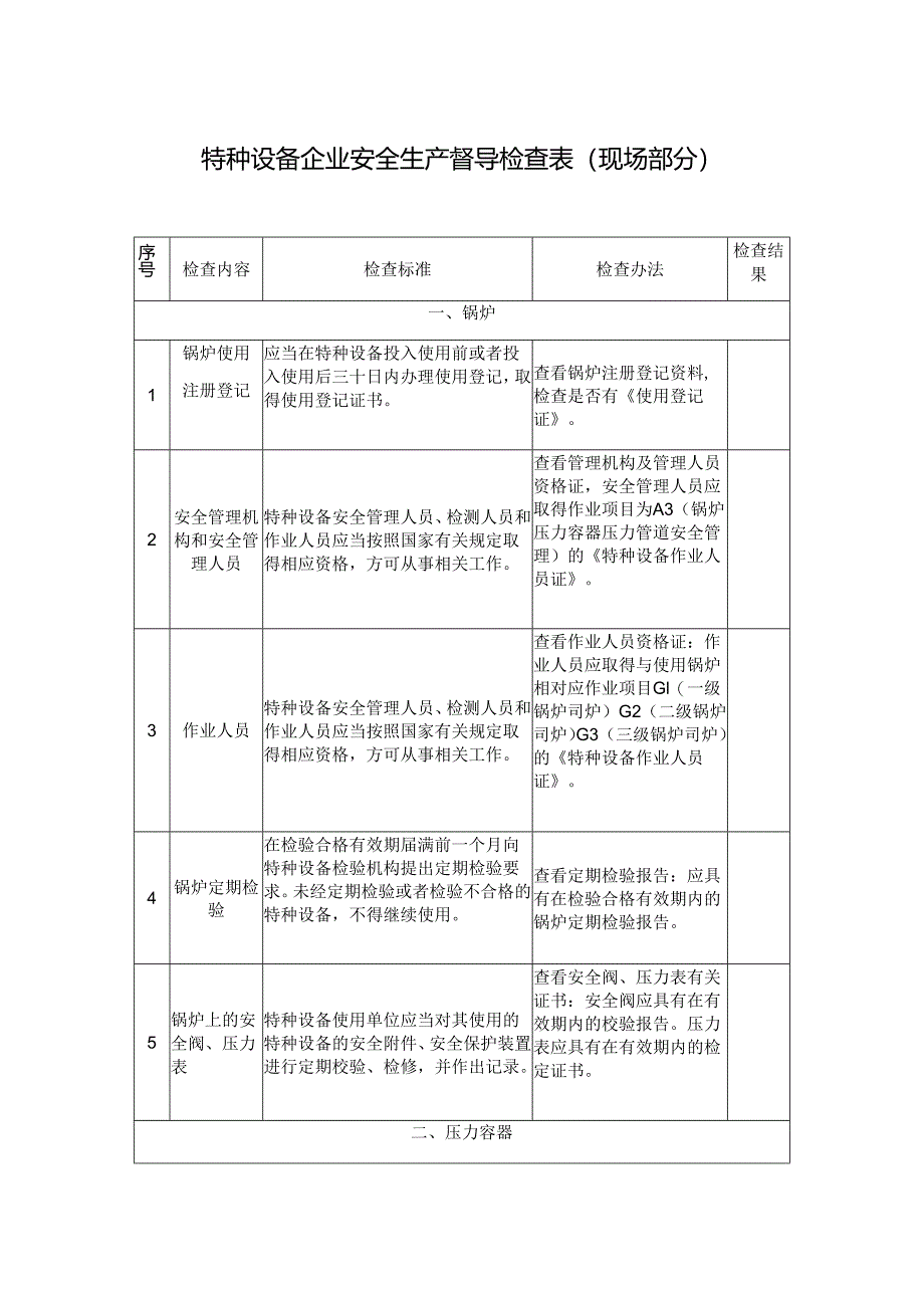 特种设备企业安全生产督导检查表模板.docx_第1页