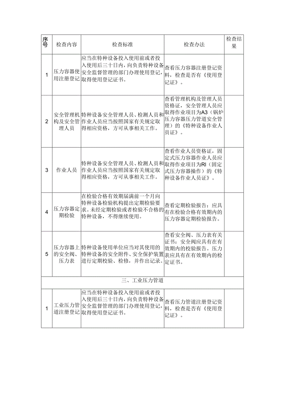 特种设备企业安全生产督导检查表模板.docx_第2页