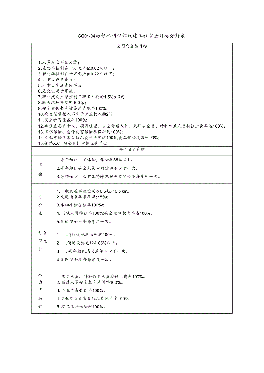 安全生产目标分解表.docx_第1页