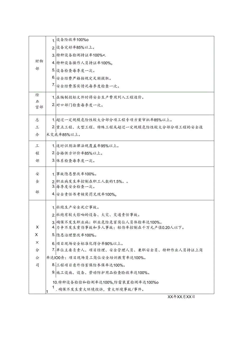 安全生产目标分解表.docx_第2页