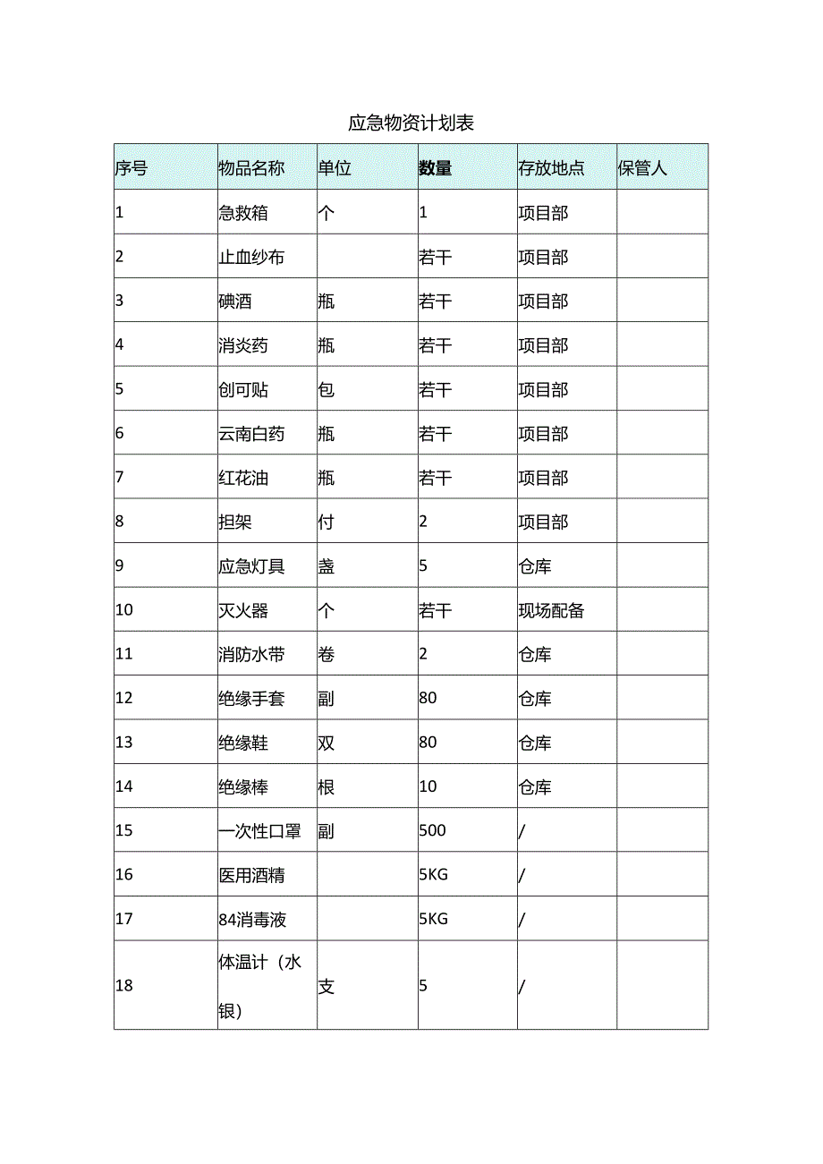 应急物资计划表.docx_第1页