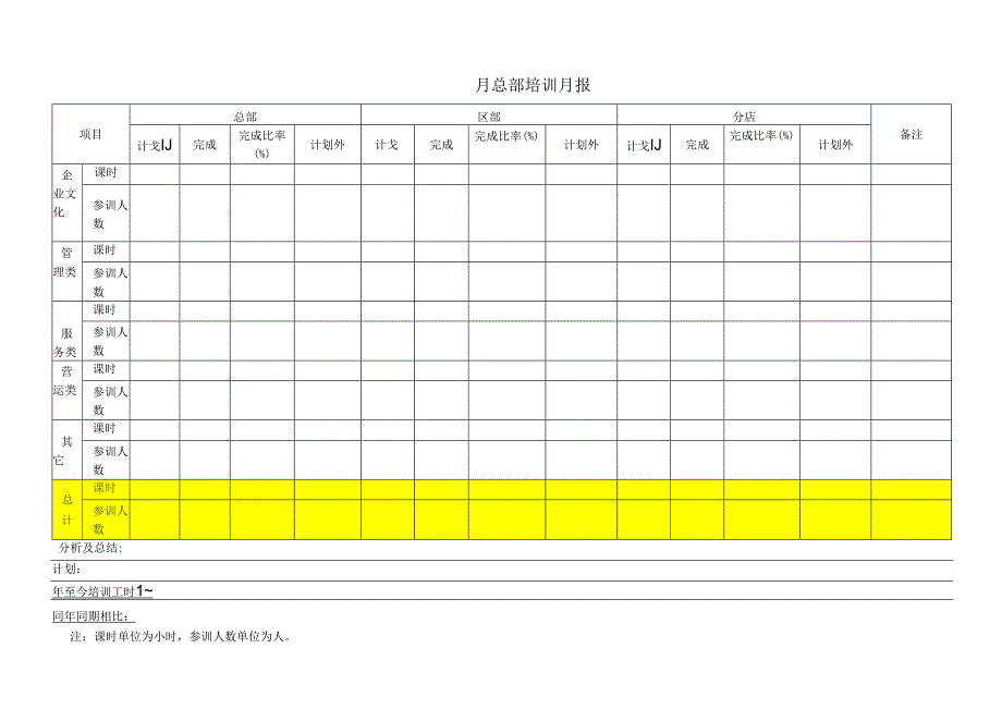 培训月报表（模板）.docx_第1页