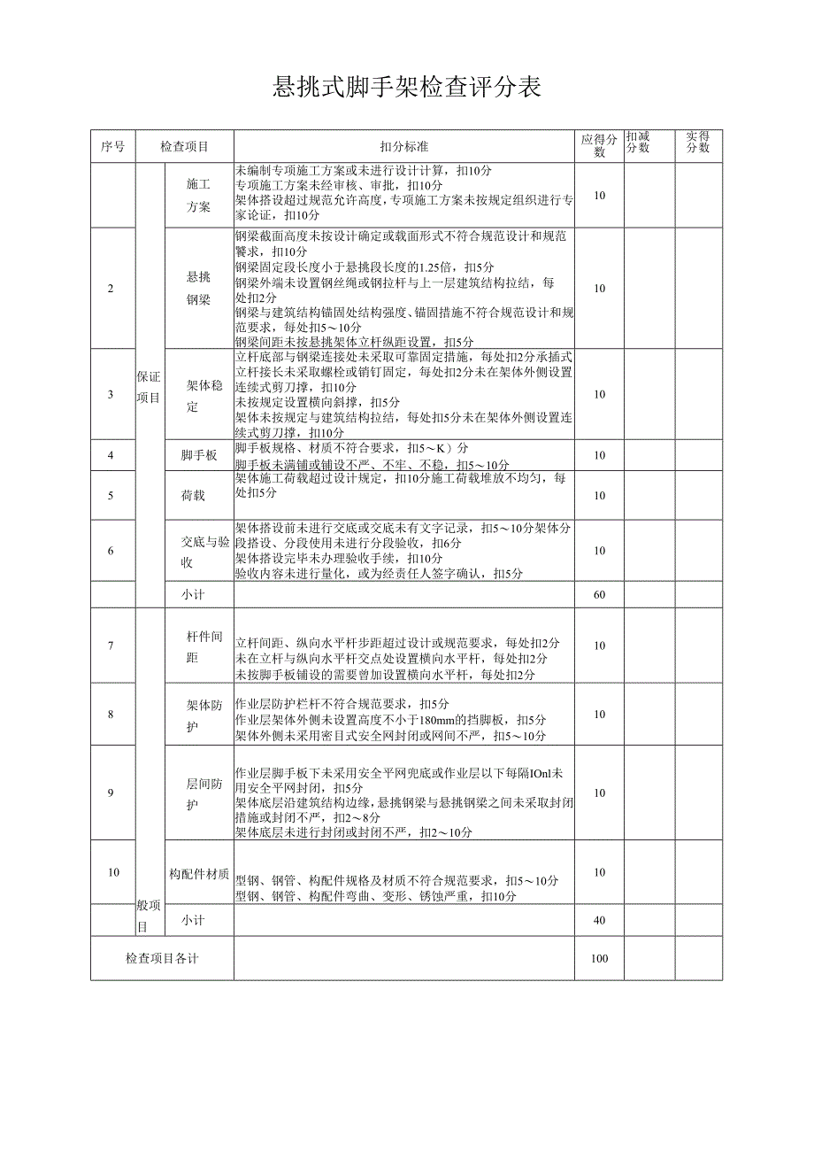 悬挑式脚手架检查评分表.docx_第1页