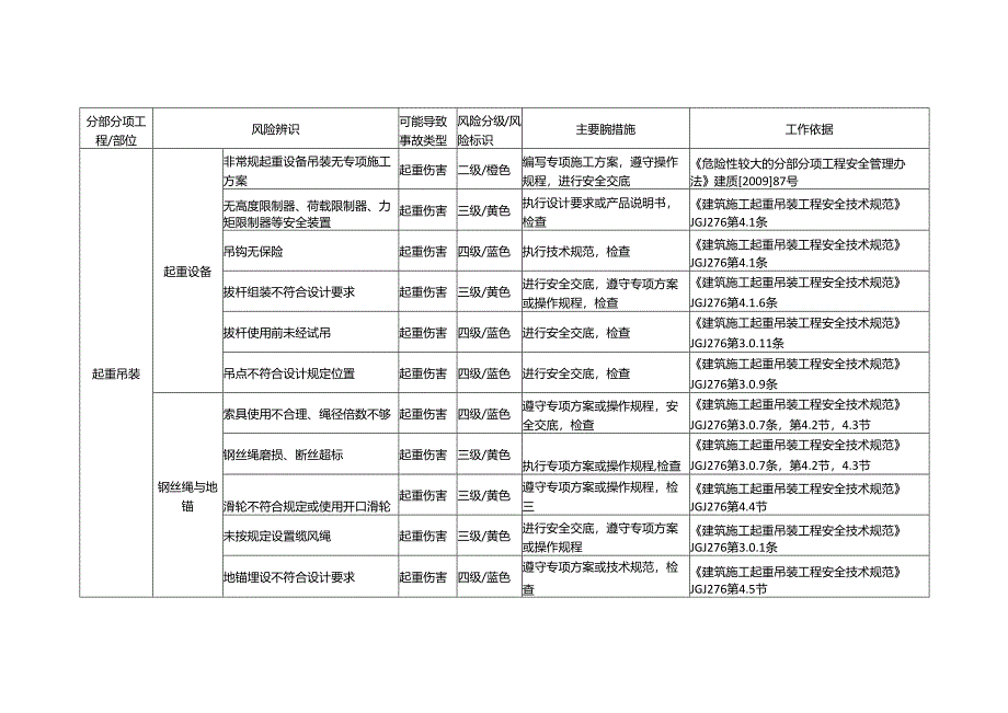 起重吊装风险识别及防控措施.docx_第1页