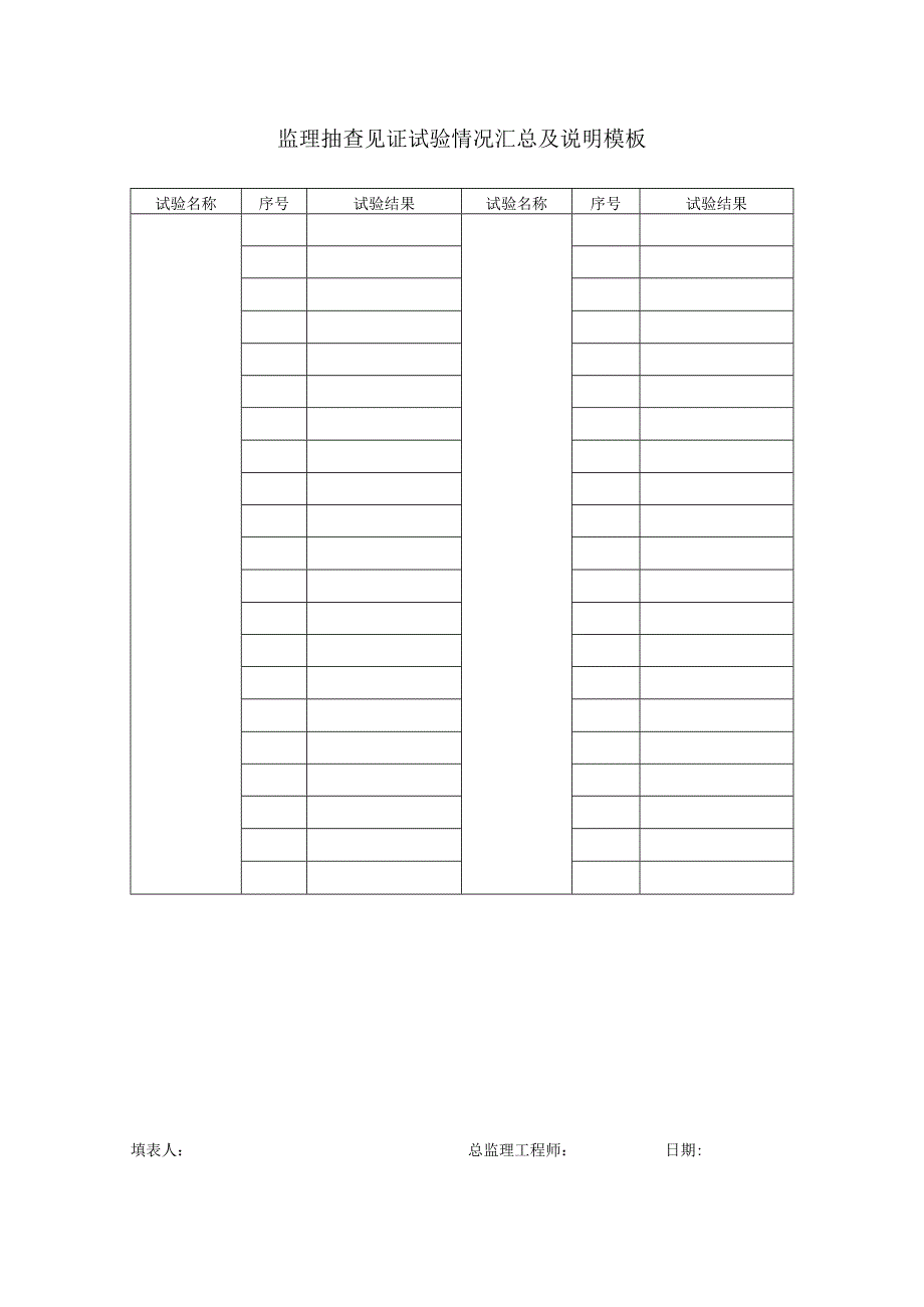 监理抽查见证试验情况汇总及说明模板.docx_第1页