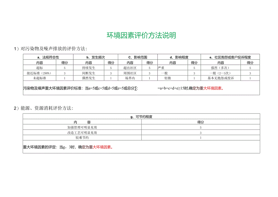 环境因素识别评价表.docx_第3页