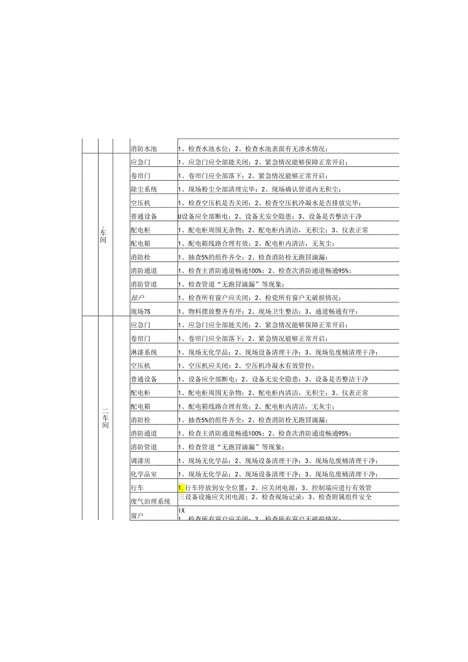 节前安全检查(新增疫情防控部分).docx_第3页