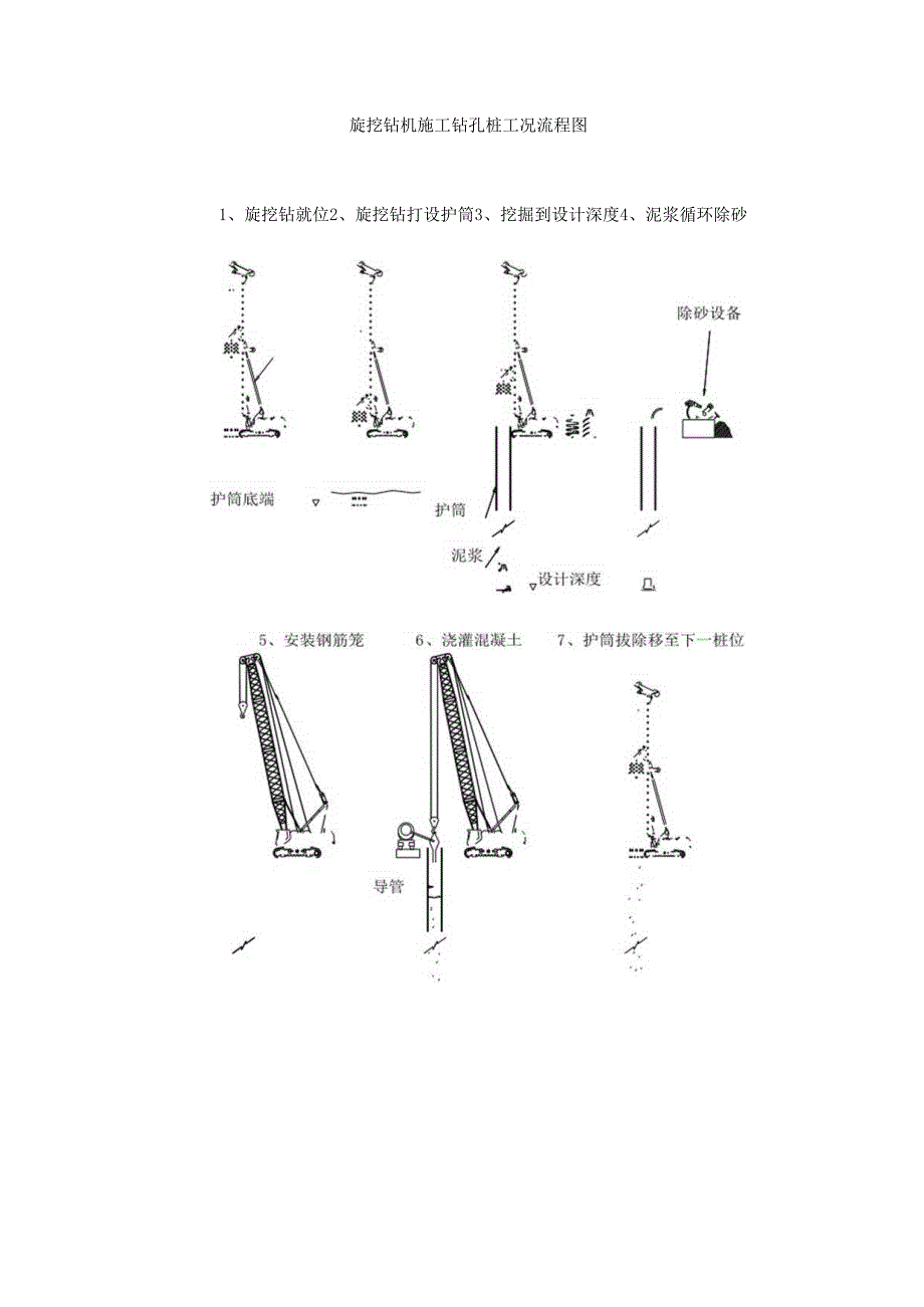 旋挖钻灌注桩作业指导书模板.docx_第2页