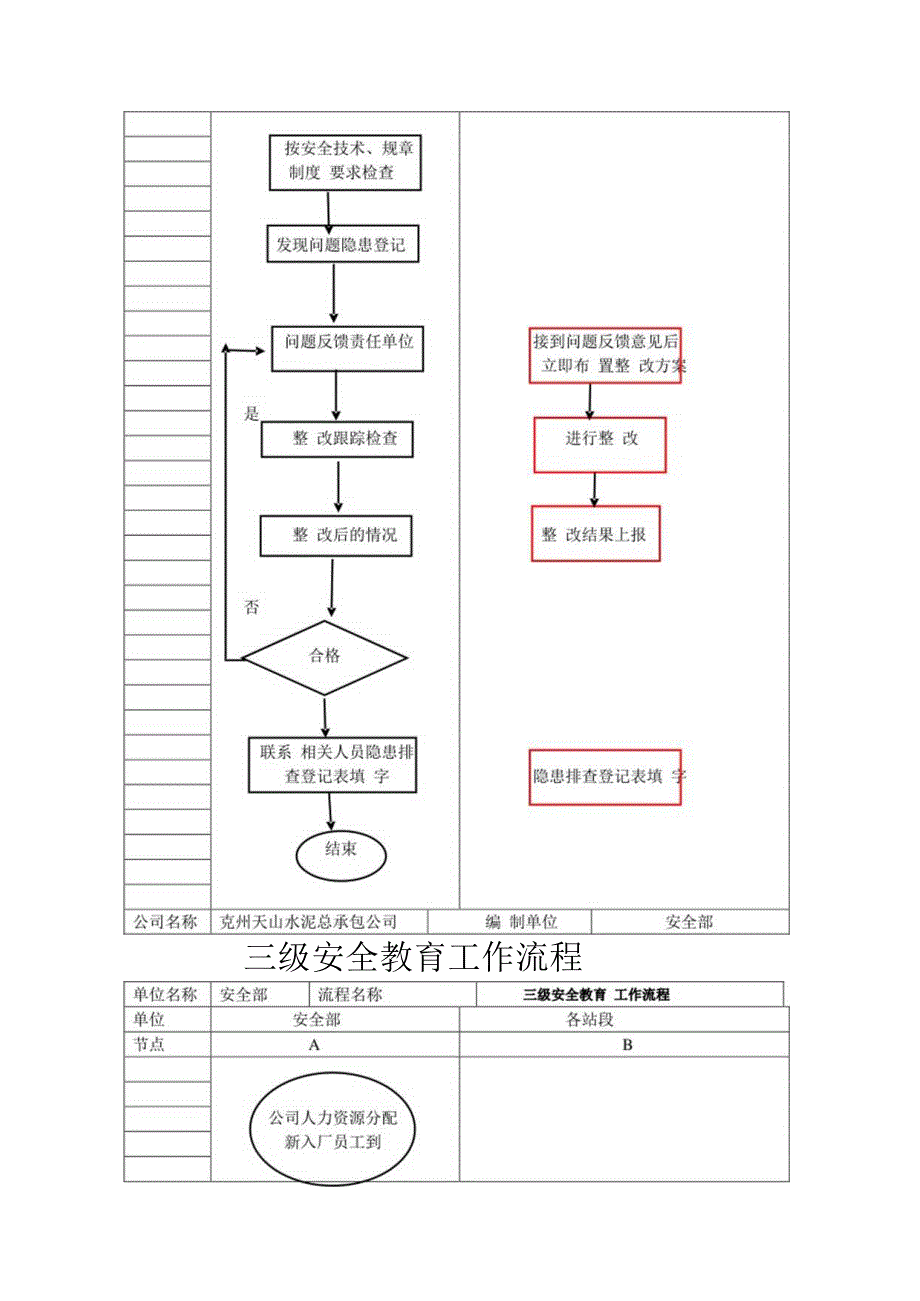 安环部生产安全工作流程图（17页）.docx_第3页