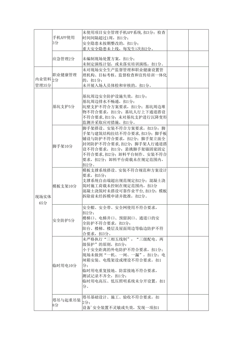 现场安全文明安全管理专项评分表（房建类）.docx_第2页