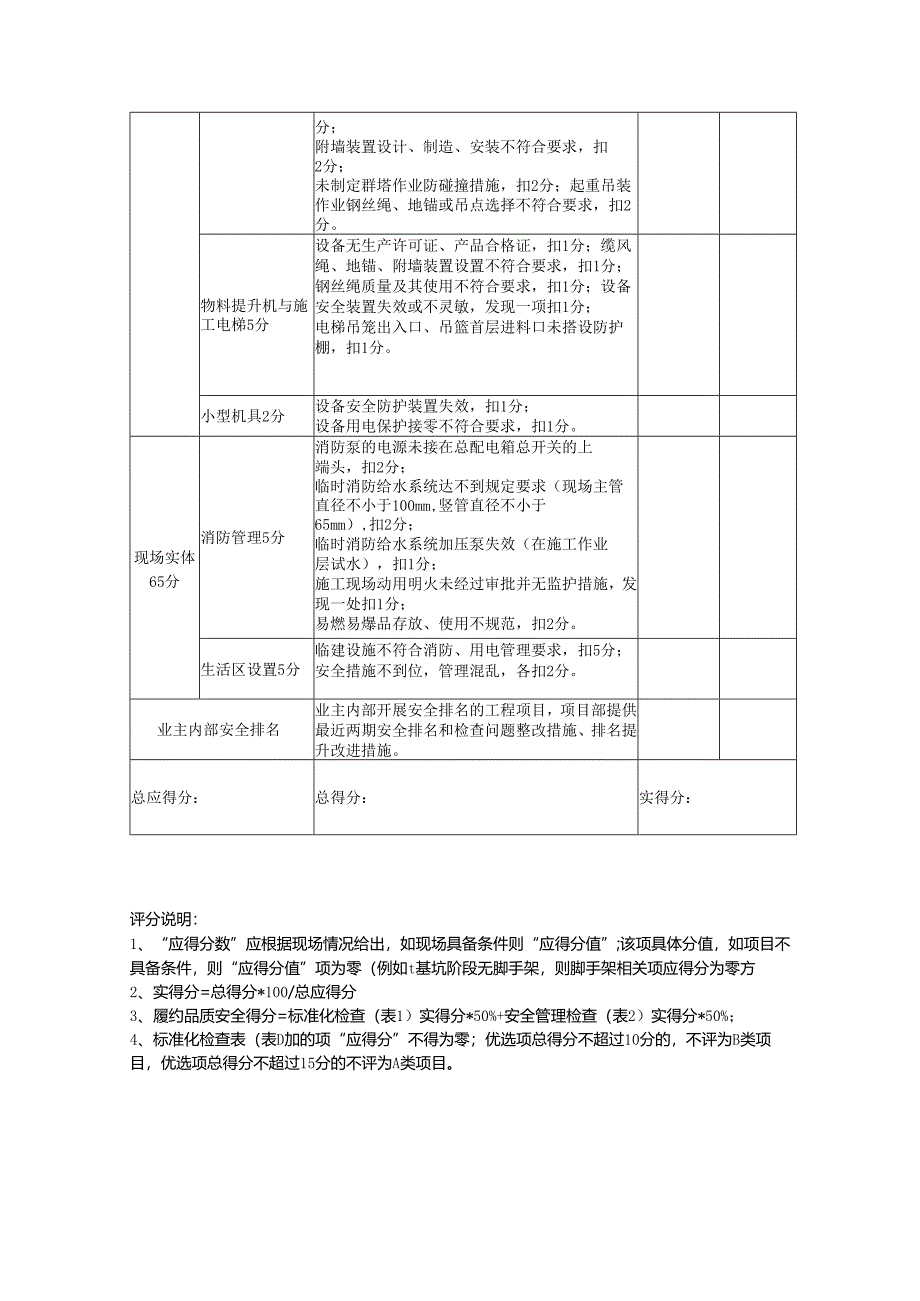 现场安全文明安全管理专项评分表（房建类）.docx_第3页