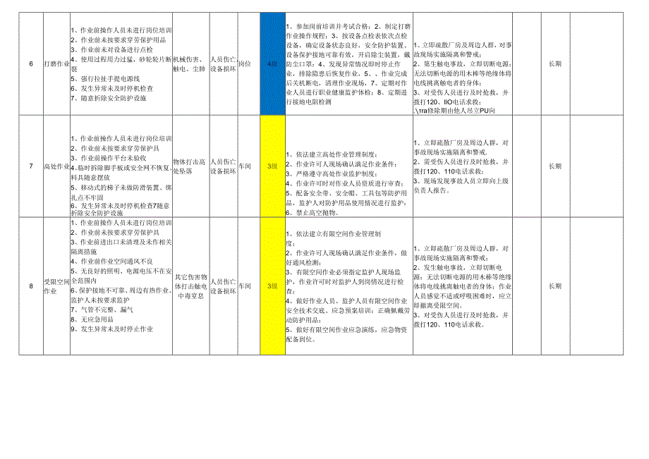 压力容器厂风险公告栏.docx_第3页