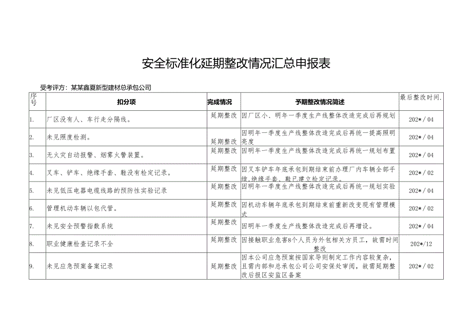 安全标准化延期整改计划申报表.docx_第1页