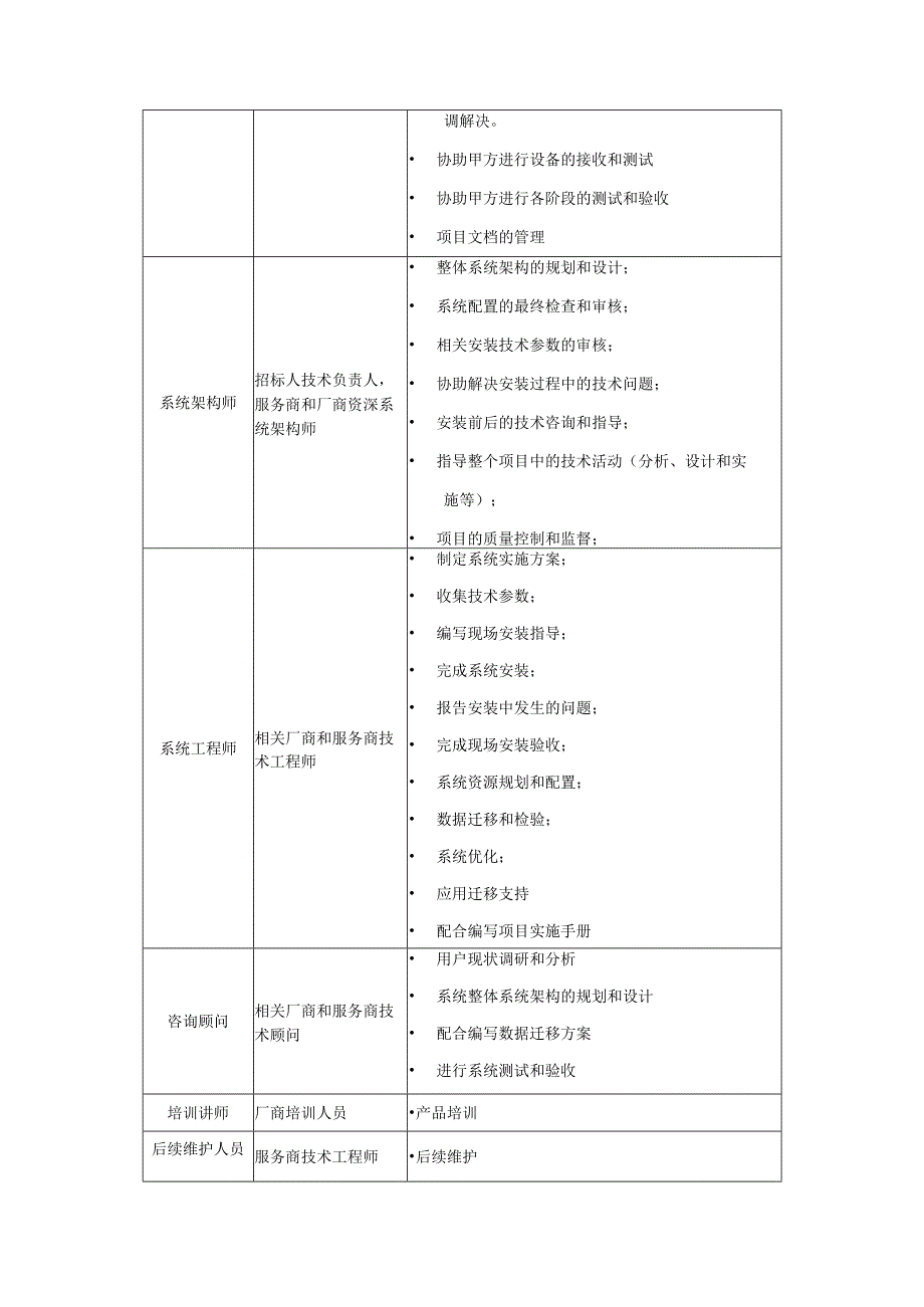 数据中心存储平台扩容项目实施方案.docx_第2页