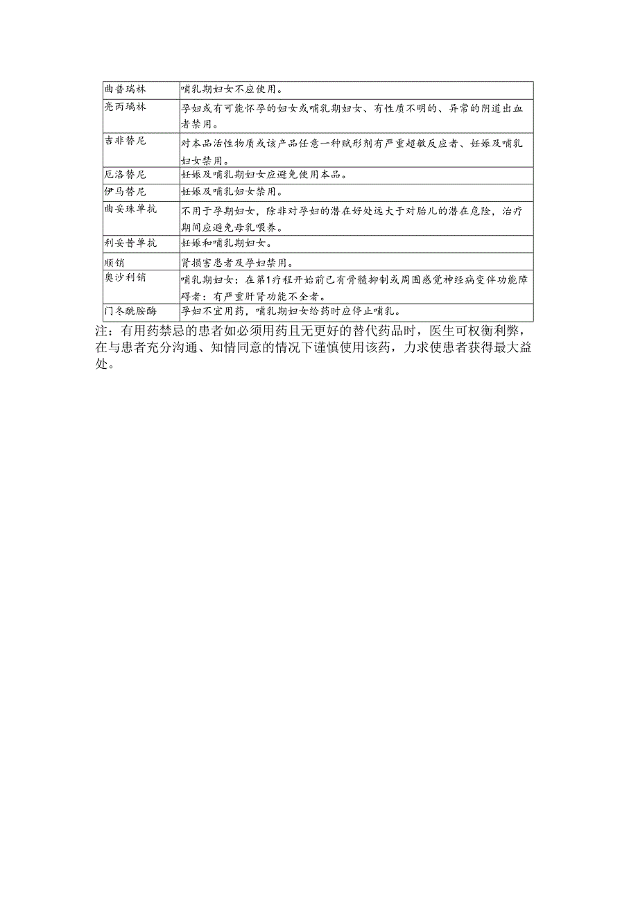 常用抗肿瘤药禁用人群.docx_第2页