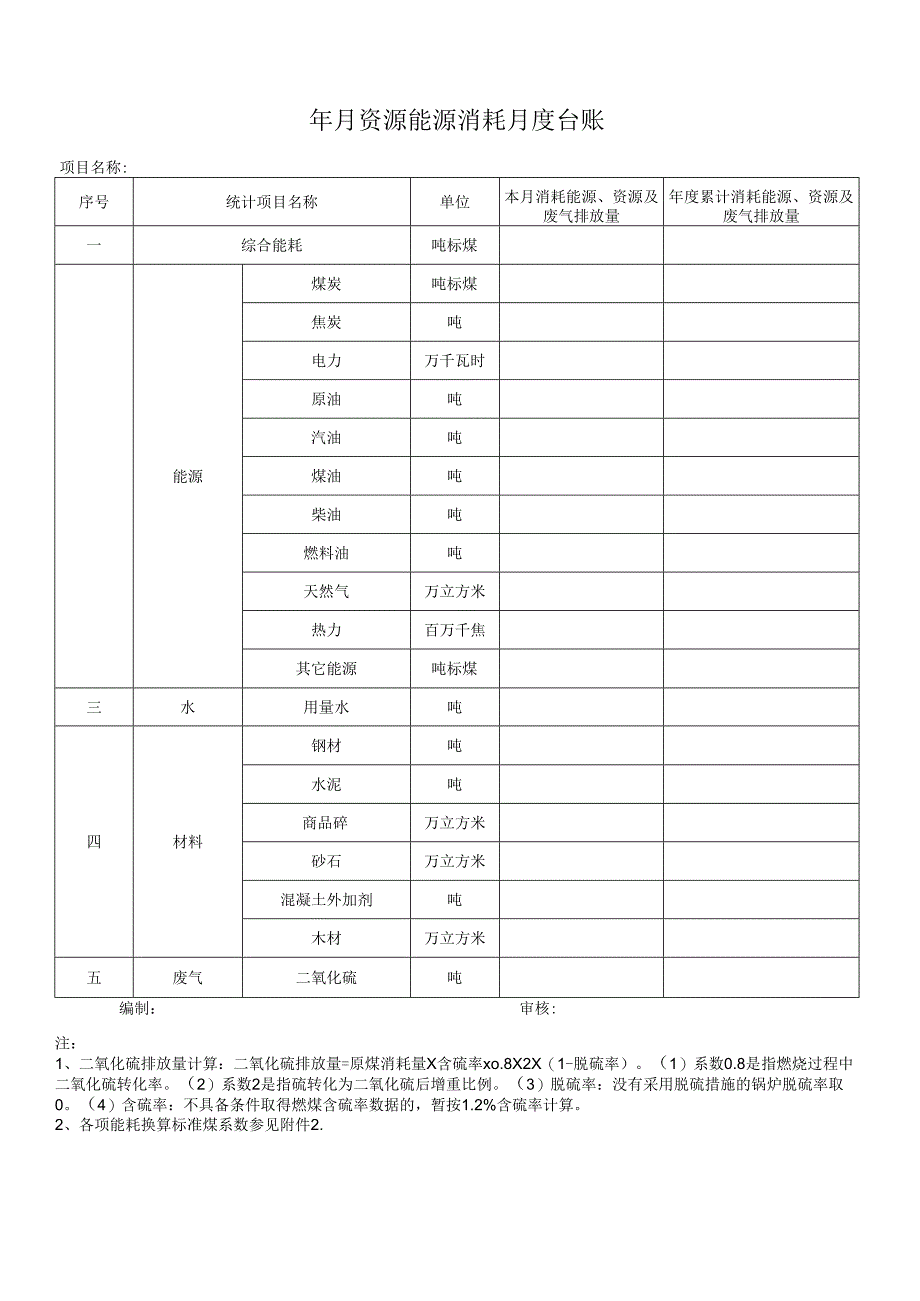 资源能源消耗月度台账.docx_第1页