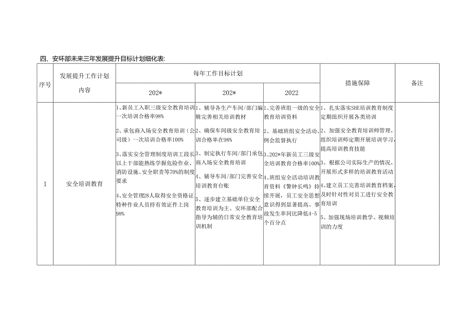 安环部未来三年发展提升计划方案（6页）.docx_第3页