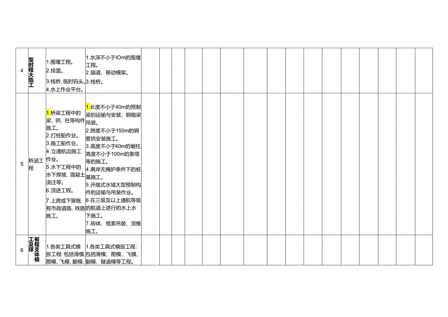 危大工程动态判定表.docx_第3页