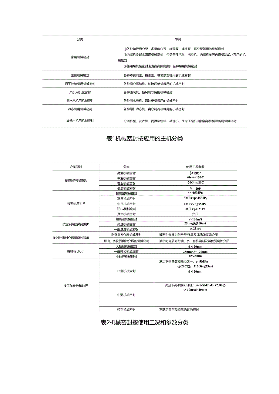 常见机械密封分类及适用范围.docx_第1页