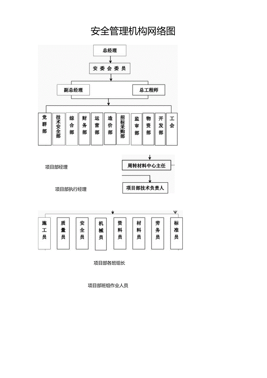 安全管理机构网络图.docx_第1页