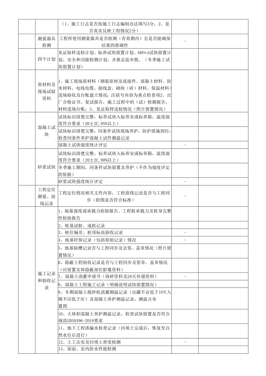 集团项目质量检查表.docx_第2页