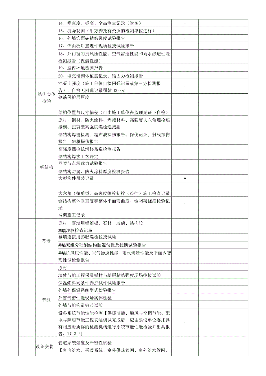 集团项目质量检查表.docx_第3页