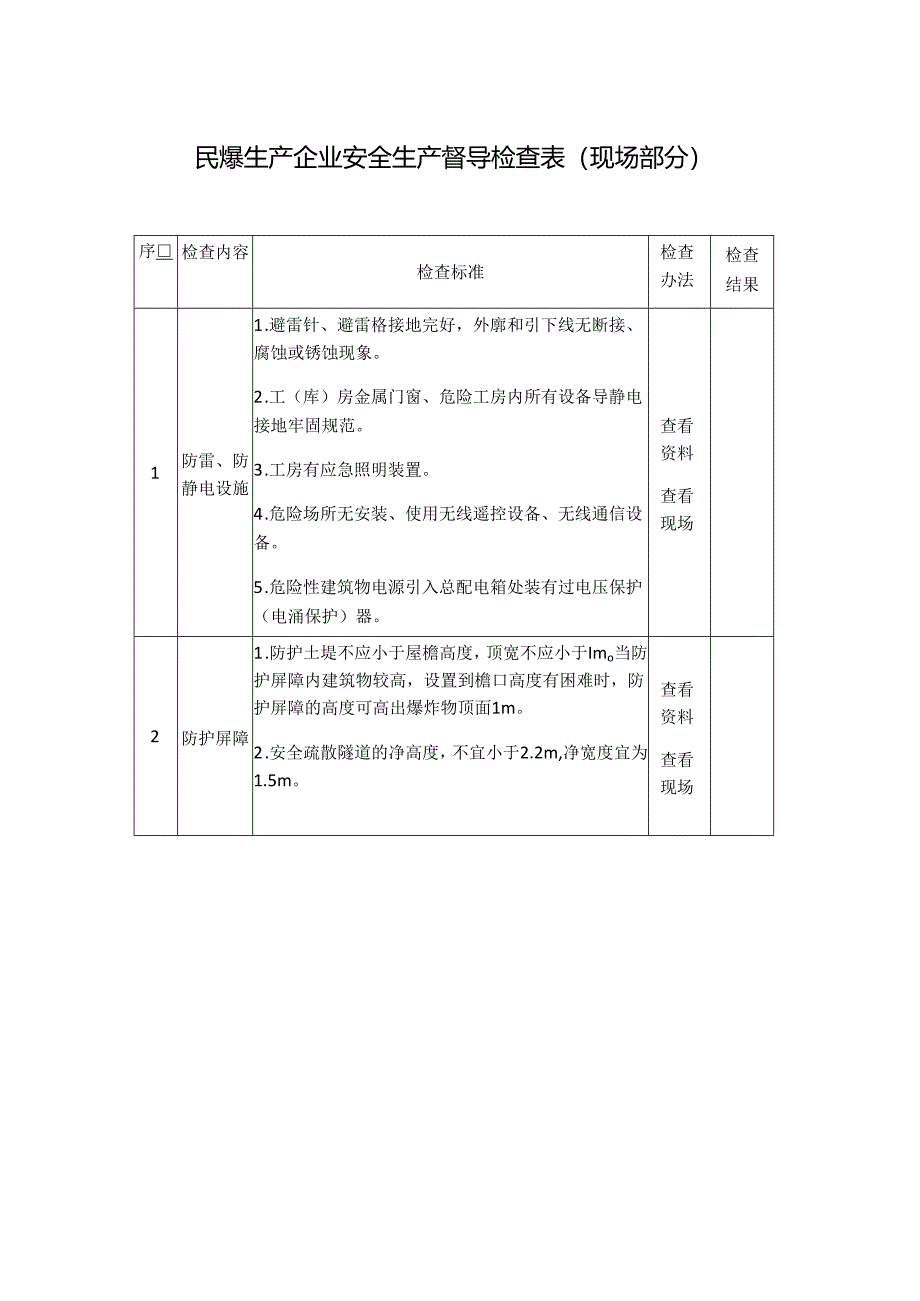 民爆生产企业安全生产督导检查表模板.docx_第1页