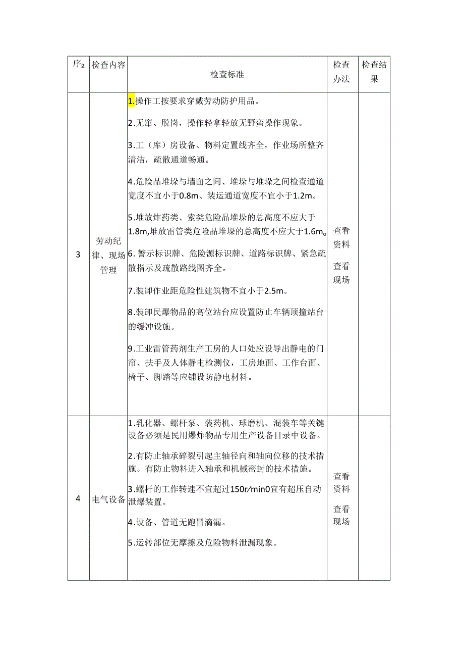 民爆生产企业安全生产督导检查表模板.docx_第2页