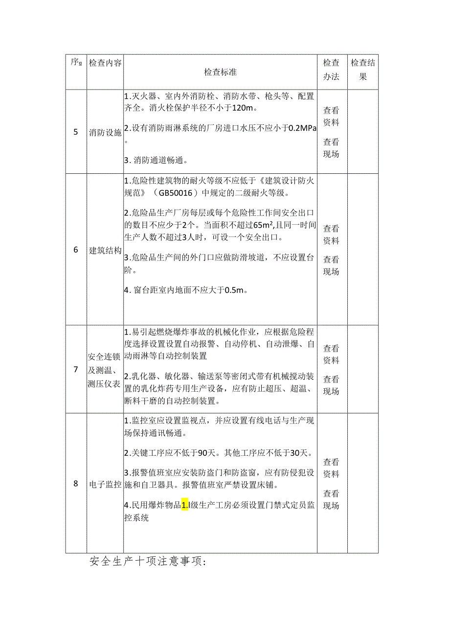 民爆生产企业安全生产督导检查表模板.docx_第3页