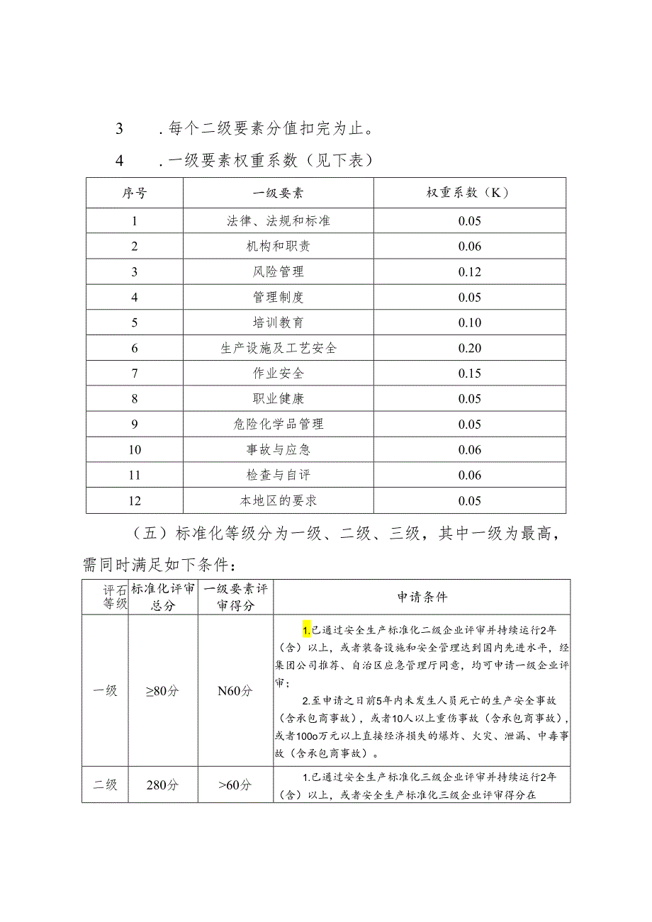 危化行业安全标准化评分标准.docx_第2页