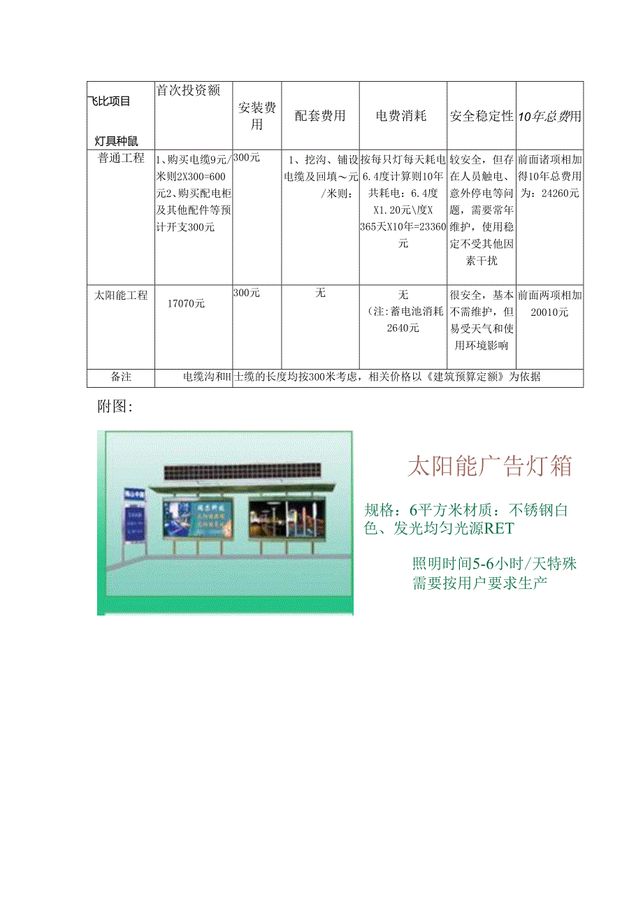 太阳能宣传栏供电方案配置.docx_第2页