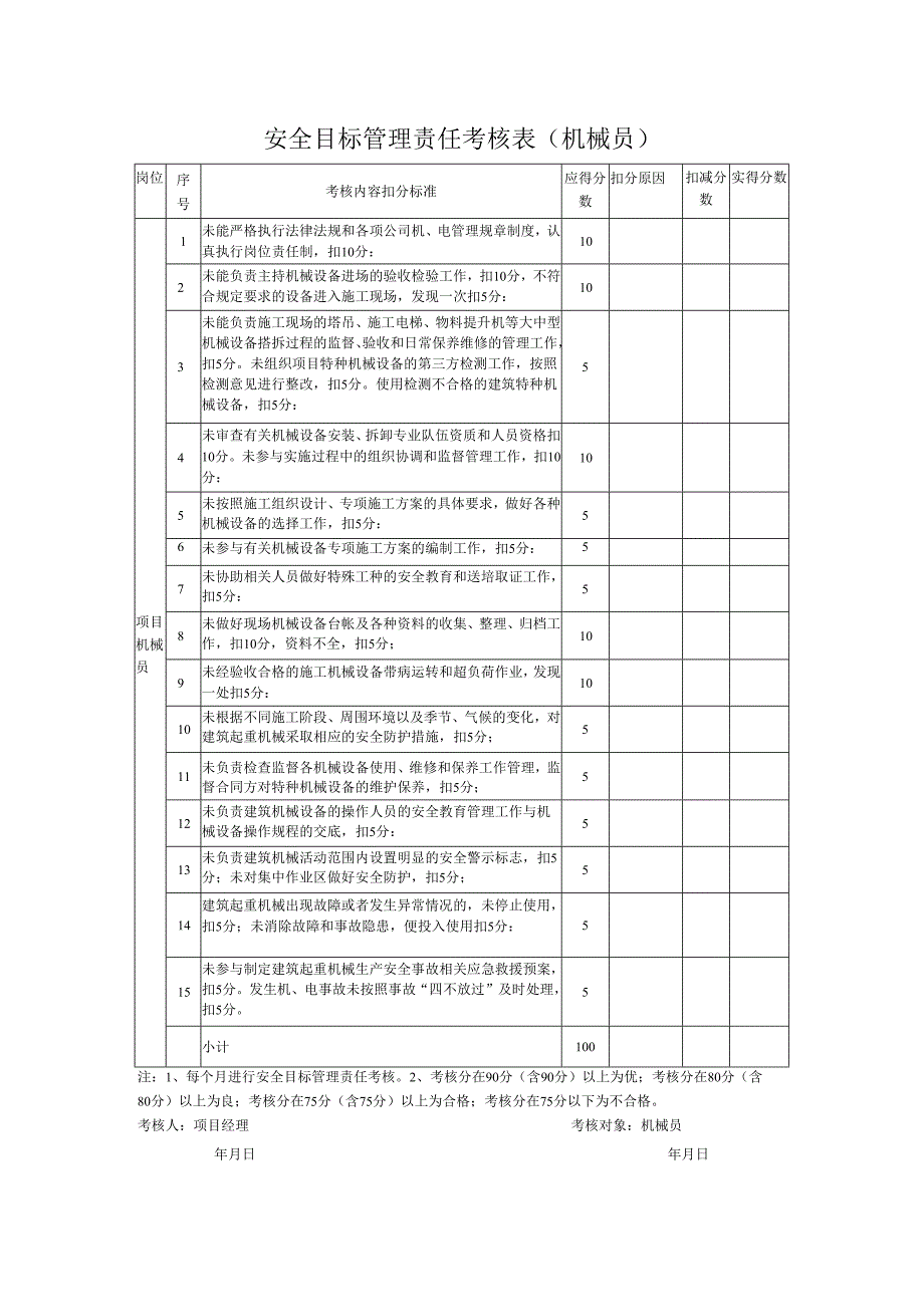 安全目标管理责任考核表（机械员）.docx_第1页