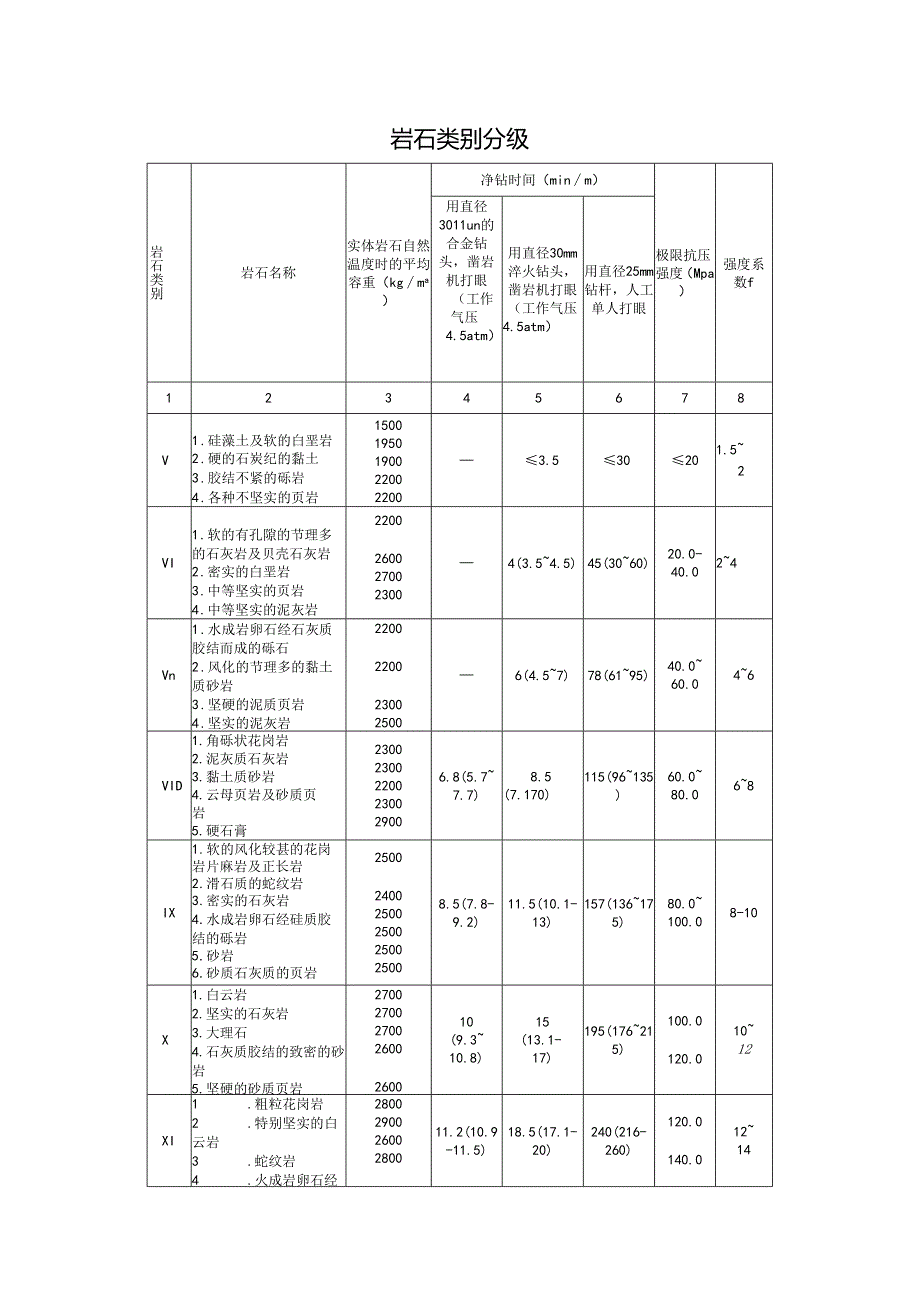 岩石类别分级.docx_第1页