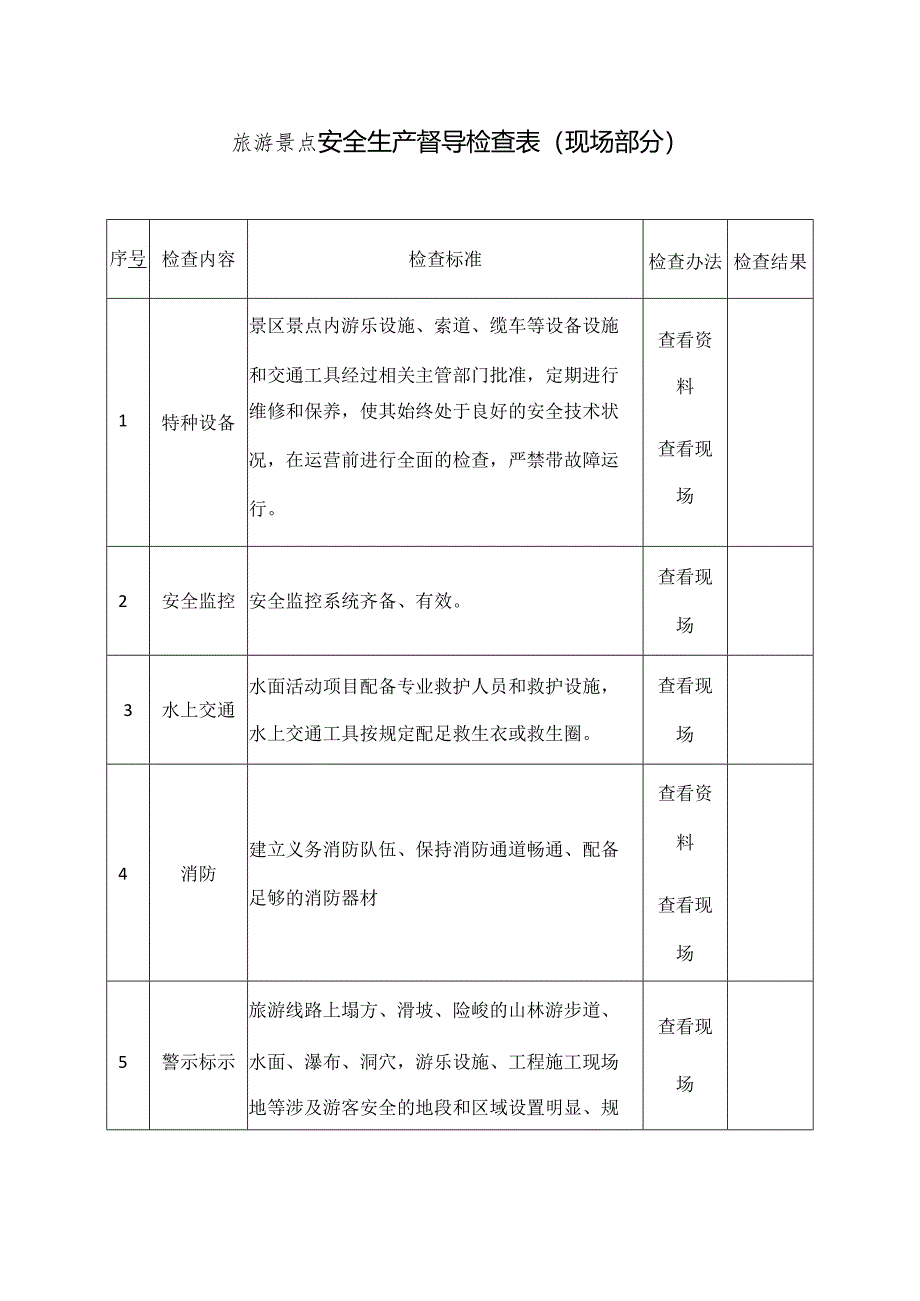 旅游景点安全生产督导检查表模板.docx_第1页