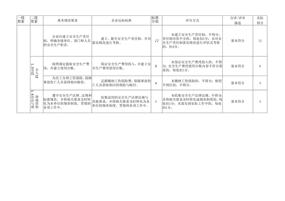 安全标准化自评表.docx_第3页