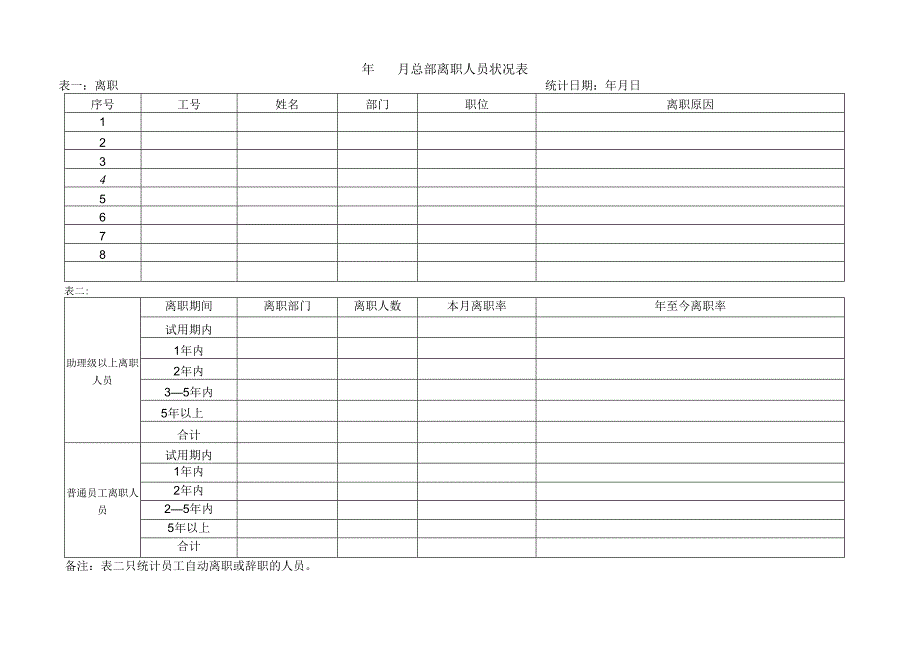 离职人员状况表.docx_第1页