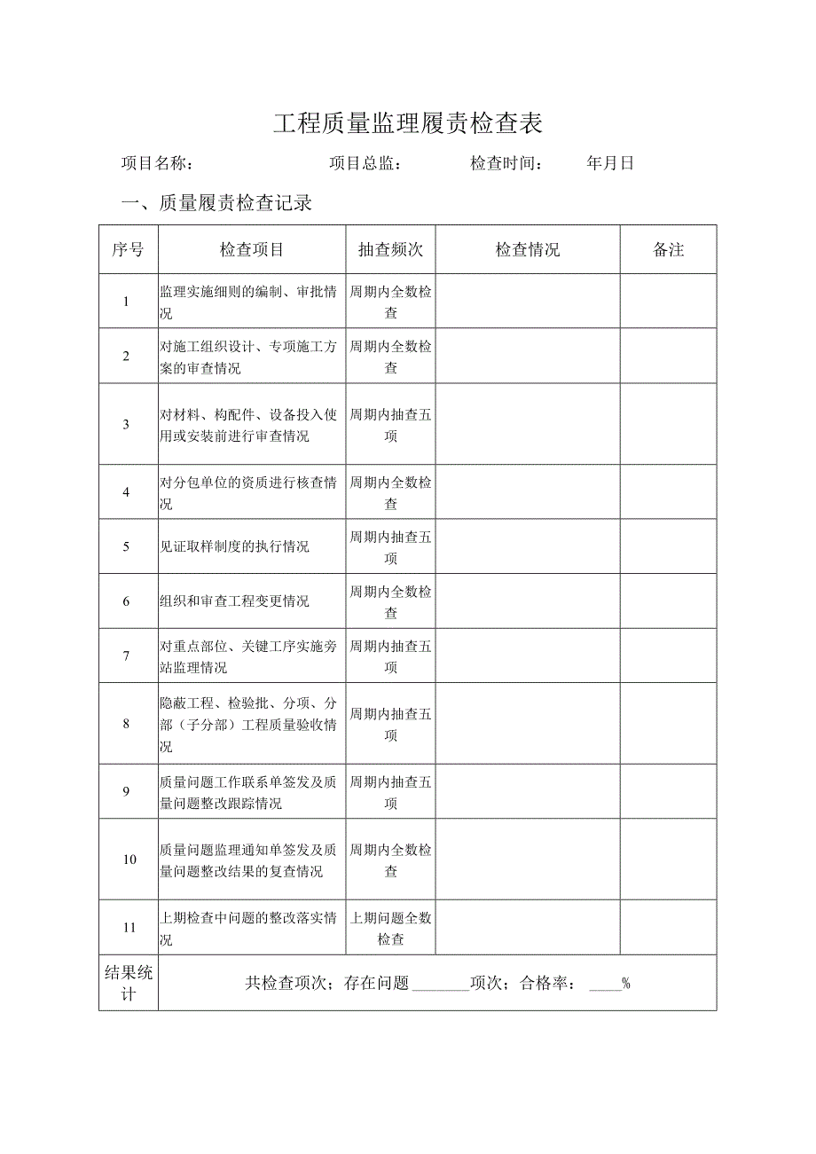 工程质量监理履责检查表.docx_第1页