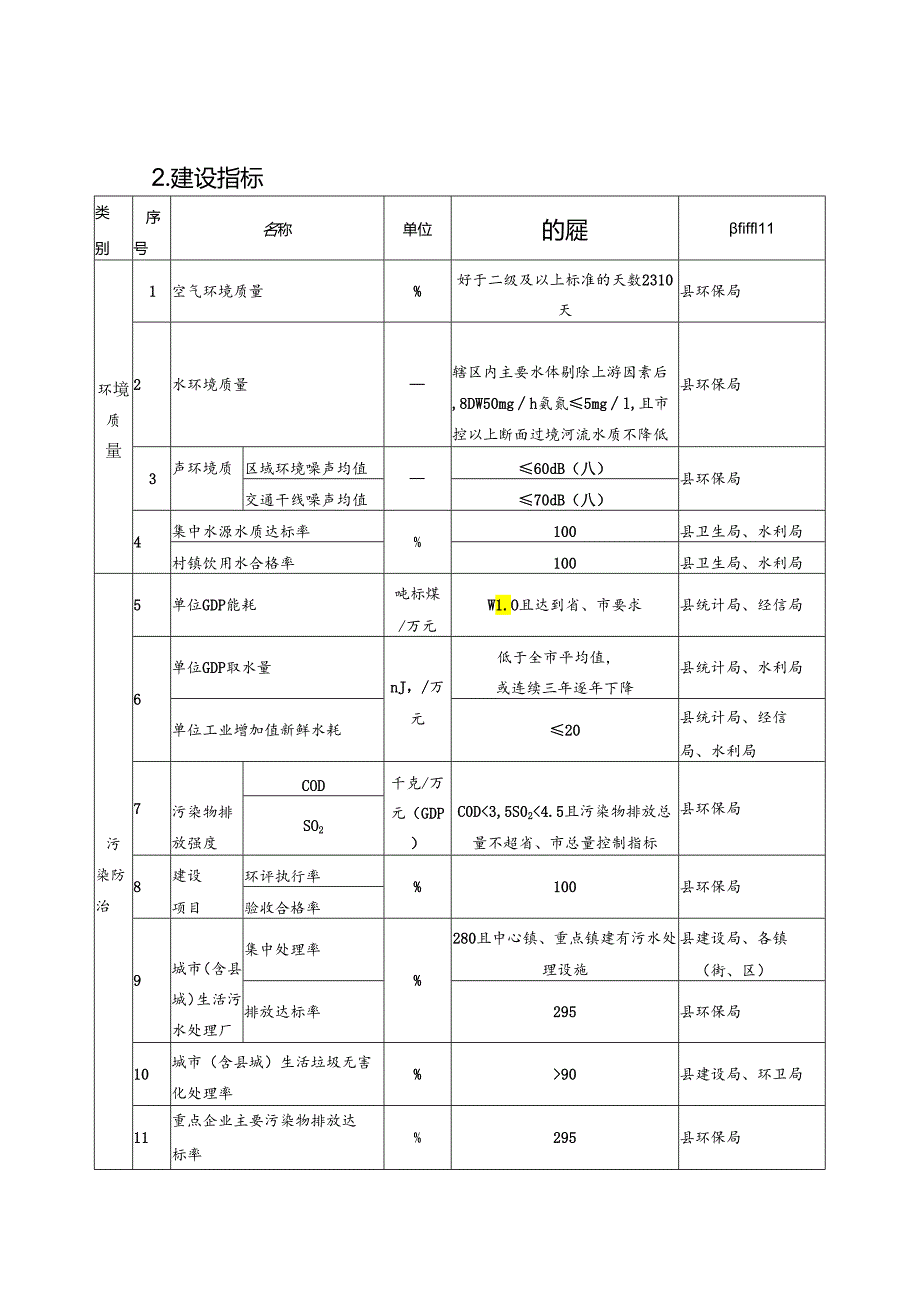 昌乐县省级生态县创建工作实施方案.docx_第2页