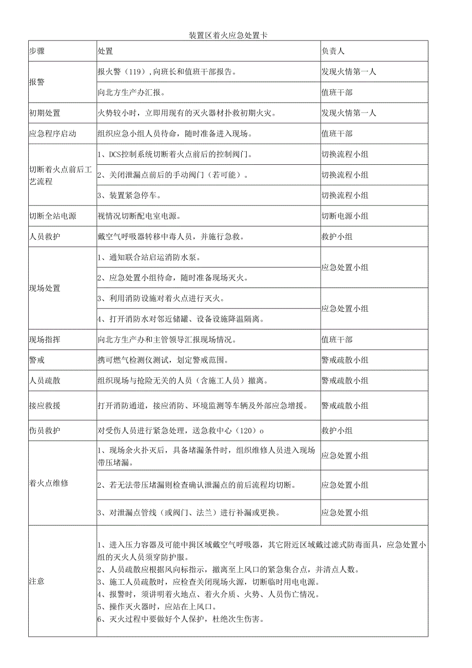 装置区着火应急处置卡.docx_第1页