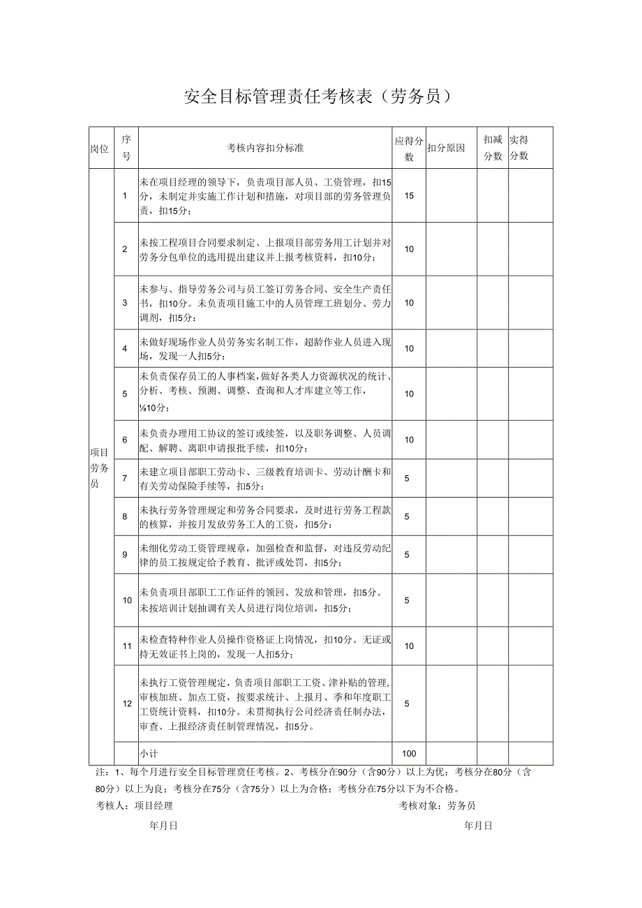 安全目标管理责任考核表（劳务员）.docx_第1页