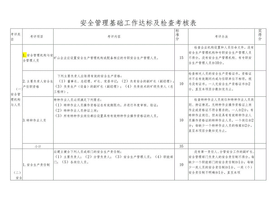 安全管理基础工作达标及检查考核表.docx_第1页